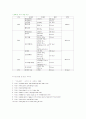 비만 식단 7페이지