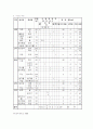 연식 식단 5페이지