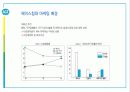 시장세분화(Segmentation)의 다양한 종류와 사례 32페이지