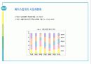 시장세분화(Segmentation)의 다양한 종류와 사례 34페이지