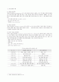 유통 신업태들의 출현배경과 신업태들의 특성에 관한 조사보고-인터넷쇼핑몰을 중심으로 11페이지