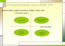고객관계관리(CRM)를 이용한 마케팅 전략 11페이지
