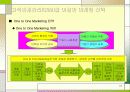 고객관계관리(CRM)를 이용한 마케팅 전략 21페이지