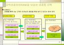 고객관계관리(CRM)를 이용한 마케팅 전략 34페이지
