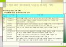 고객관계관리(CRM)를 이용한 마케팅 전략 35페이지