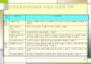 고객관계관리(CRM)를 이용한 마케팅 전략 36페이지