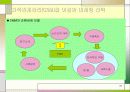 고객관계관리(CRM)를 이용한 마케팅 전략 37페이지