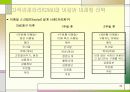 고객관계관리(CRM)를 이용한 마케팅 전략 39페이지