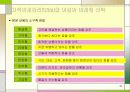 고객관계관리(CRM)를 이용한 마케팅 전략 40페이지