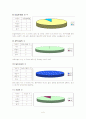 대전시의 동,서 간의 문화교육인프라 구축현황 6페이지