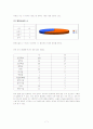 대전시의 동,서 간의 문화교육인프라 구축현황 7페이지