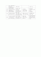 20세기 교육사상의 전개(진보주의, 항존주의, 재건주의, 본질주의) 9페이지