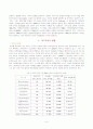 날씨와 생활 6페이지