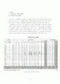 s-oil 광고분석 2페이지