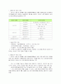 부동산공법 용도지역.지구.구역에 대하여 1페이지
