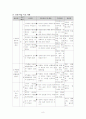 주거공간 꾸미기 학습지도안 8페이지