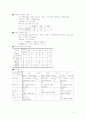 비만증, 저체중증 식단작성 4페이지