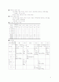 비만증, 저체중증 식단작성 6페이지