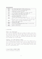 [소비자행동론] 유니레버 '도브'의 마케팅전략 분석 및 프로모션 방안 3페이지