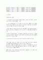 [벤처창업론]신개념 파킹서비스 사업계획서 10페이지