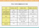 물질대사의 통합 및 특수화 4페이지