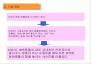 '내가 만든 e비지니스 사이트' 기획안 (ppt용) 4페이지