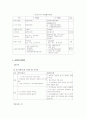 세계측지계전환에 관한조사 8페이지