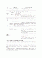 기초생활보장 15페이지