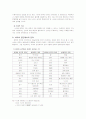 언어와 문학 16페이지