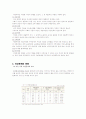 여성문제 4페이지