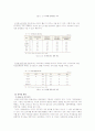 여성문제 5페이지