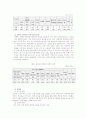 여성문제 13페이지
