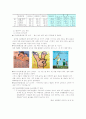 인구문제 4페이지