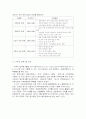 전력산업구조개편에 대하여 15페이지