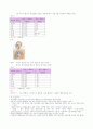 아동의 신체와 발달 사정 2페이지