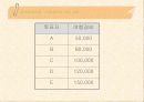 공공선택이론 11페이지