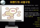 [이랜드의 M&A 전략 사례] 이랜드의 M&A 전략 3페이지