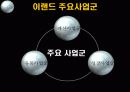 [이랜드의 M&A 전략 사례] 이랜드의 M&A 전략 9페이지