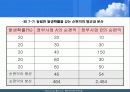비용편익분석 23페이지