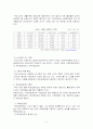 국민연금 - 정책집행 6페이지