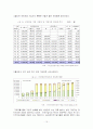 국민연금 - 정책집행 16페이지