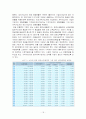 국민연금 - 정책집행 19페이지