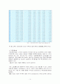 국민연금 - 정책집행 20페이지