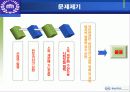 국민연금 - 정책집행 과정상의 불응 중심으로 3페이지