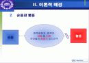 국민연금 - 정책집행 과정상의 불응 중심으로 8페이지