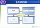 국민연금 - 정책집행 과정상의 불응 중심으로 11페이지