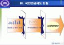 국민연금 - 정책집행 과정상의 불응 중심으로 12페이지