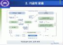 국민연금 - 정책집행 과정상의 불응 중심으로 14페이지