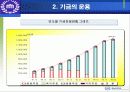 국민연금 - 정책집행 과정상의 불응 중심으로 15페이지