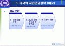 국민연금 - 정책집행 과정상의 불응 중심으로 16페이지